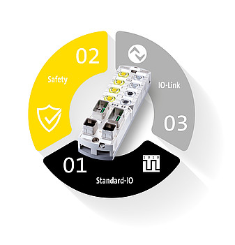 MVK Fusion: il modulo PROFINET/PROFIsafe